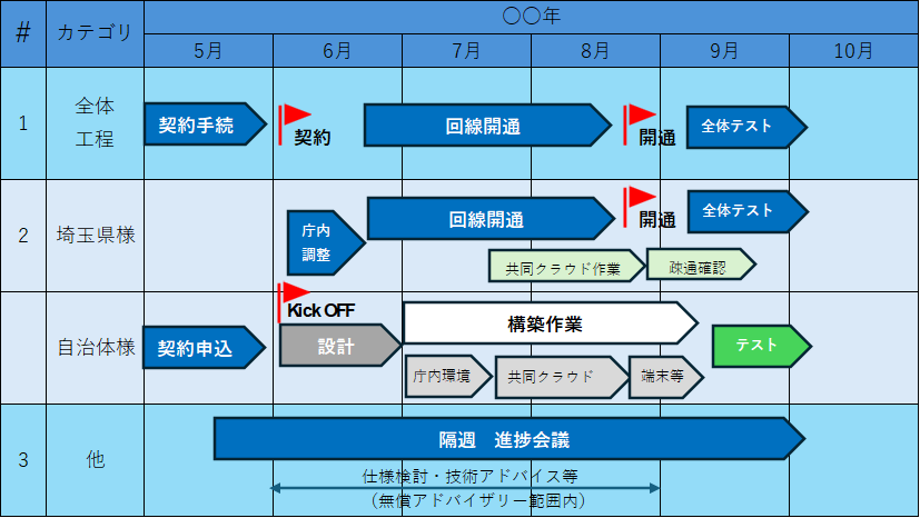 実際の導入スケジュール画像